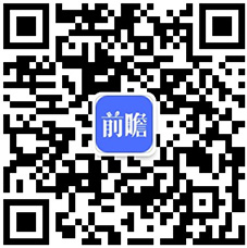 区域市场格局分析 进口金额及主要产品价格下降k8凯发"2021年中国电